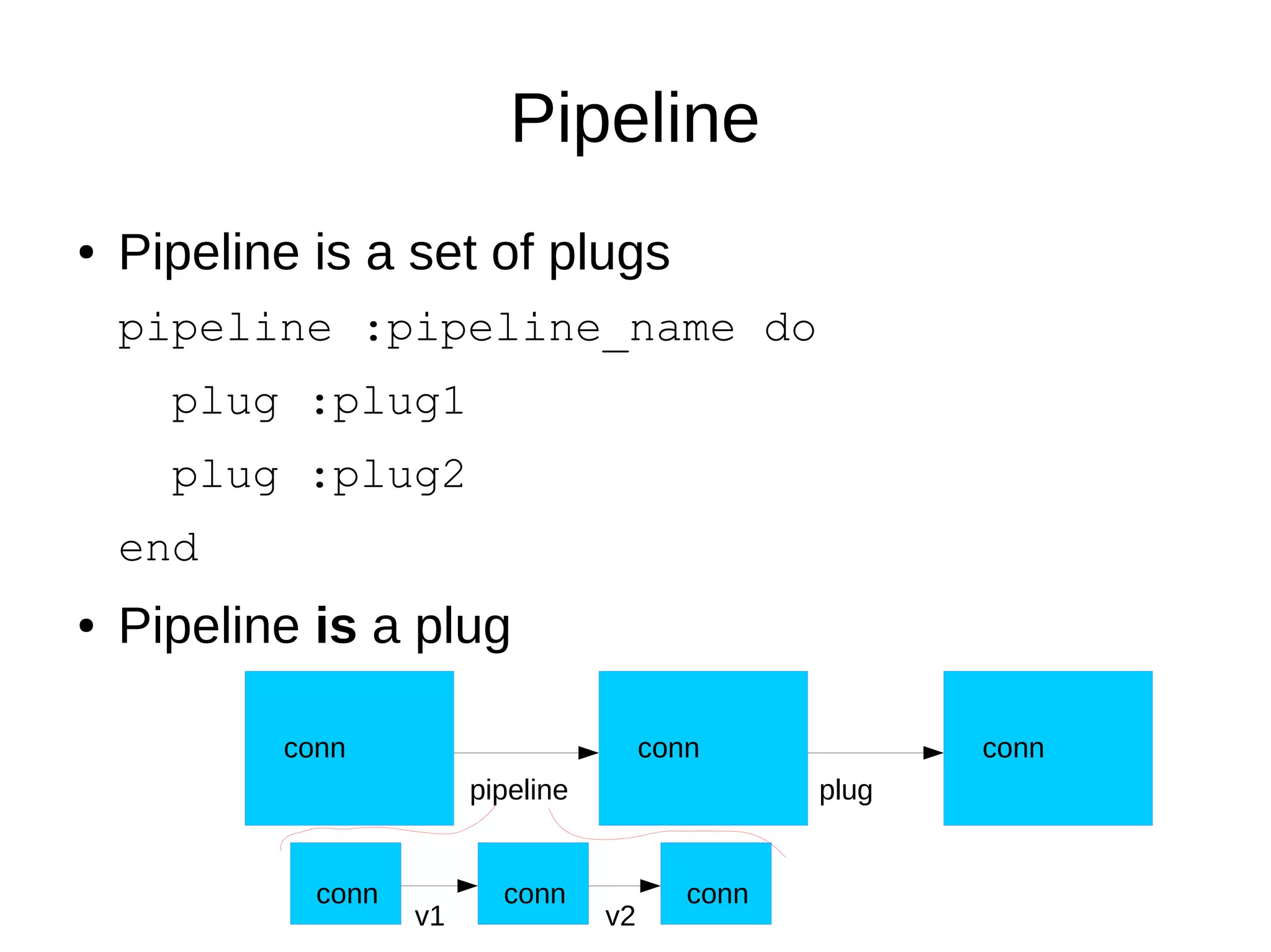 Pipeline
● Pipeline is a set of plugs
pipeline :pipeline_name do
plug :plug1
plug :plug2
end
● Pipeline is a plug
conn conn conn
pipeline
conn conn conn
v1
plug
v2
 