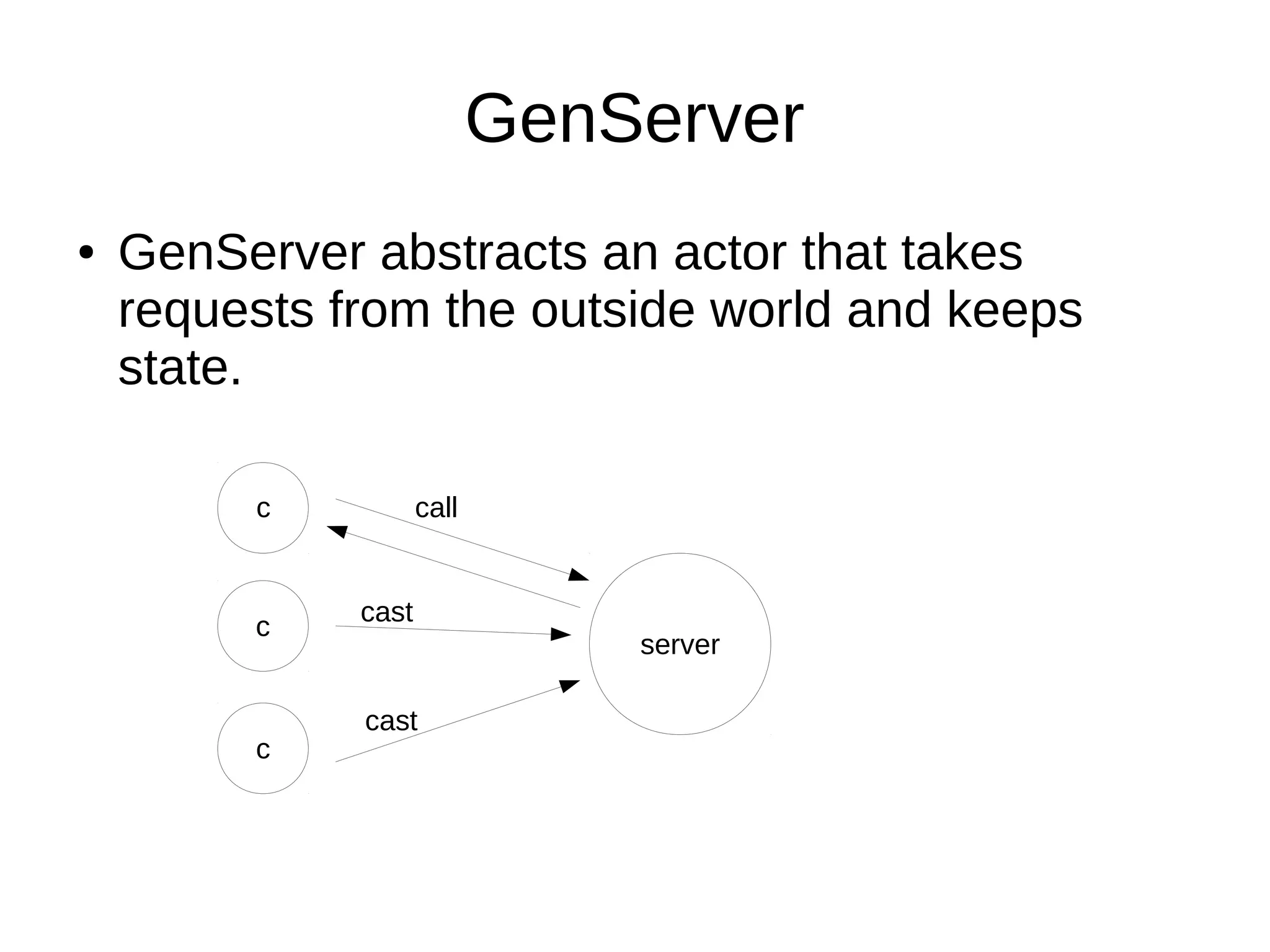 GenServer
● GenServer abstracts an actor that takes
requests from the outside world and keeps
state.
c
c
server
c call
cast
cast
 