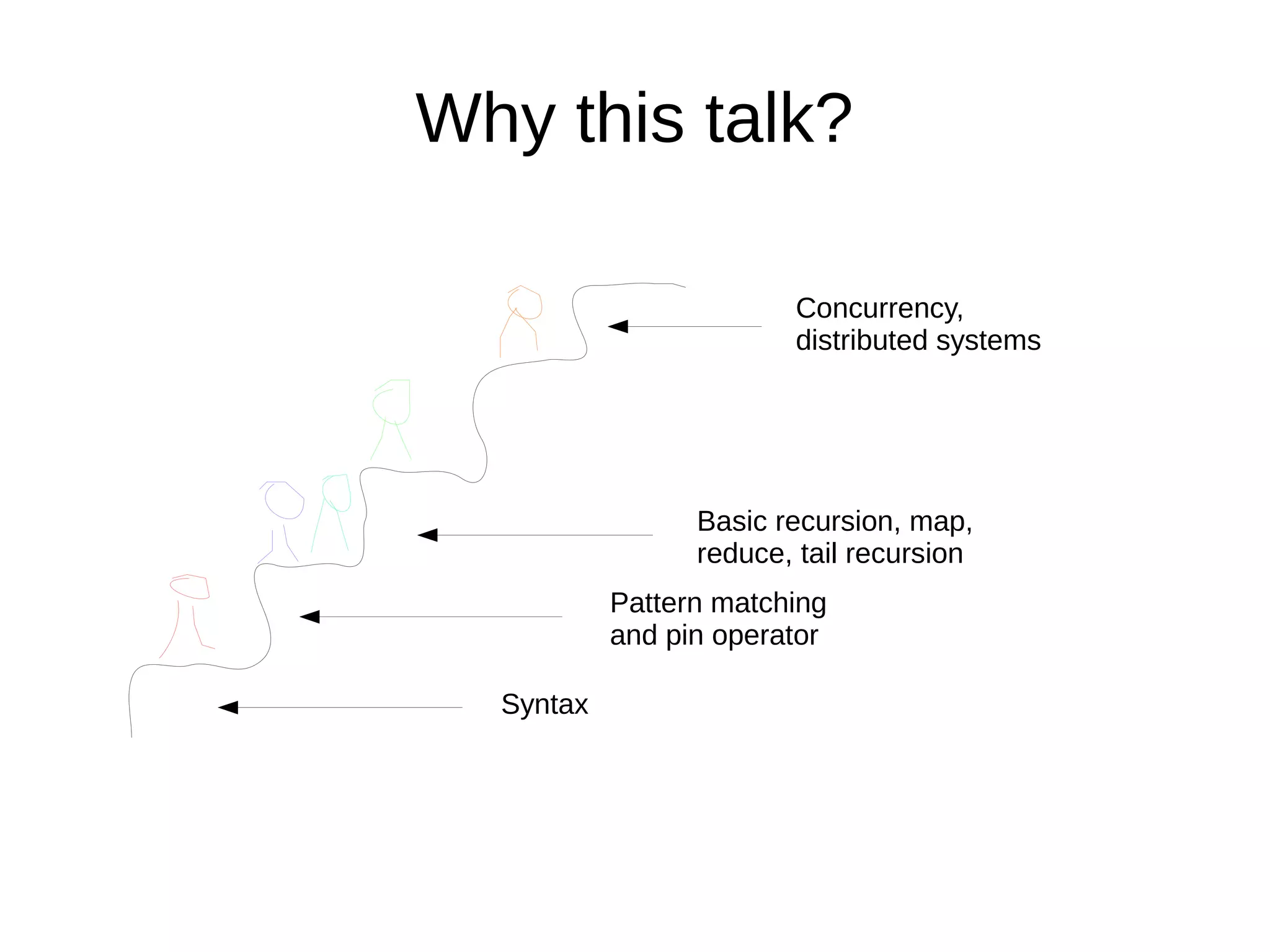 Why this talk?
Syntax
Pattern matching
and pin operator
Basic recursion, map,
reduce, tail recursion
Concurrency,
distributed systems
 