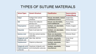 TYPES OF SUTURE MATERIALS
 