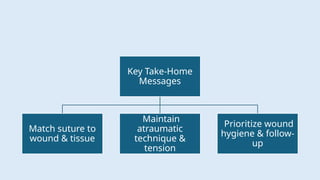 Key Take-Home
Messages
Match suture to
wound & tissue
Maintain
atraumatic
technique &
tension
Prioritize wound
hygiene & follow-
up
 