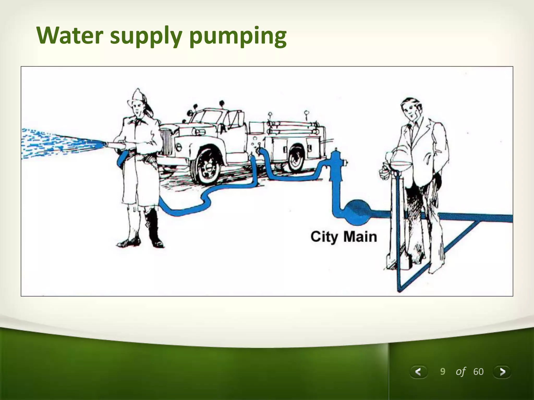 Very basics of pumps | PPTX