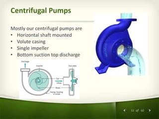 11 of 60
Centrifugal Pumps
Mostly our centrifugal pumps are
• Horizontal shaft mounted
• Volute casing
• Single impeller
• Bottom suction top discharge
 