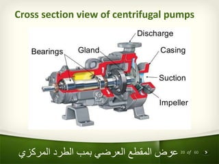 20 of 60
‫المركزي‬ ‫الطرد‬ ‫بمب‬ ‫العرضي‬ ‫المقطع‬ ‫عرض‬
Cross section view of centrifugal pumps
 