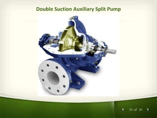 23 of 60
Double Suction Auxiliary Split Pump
 