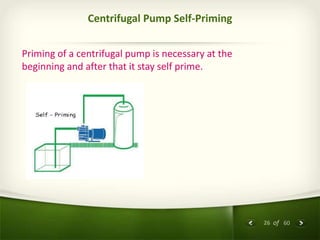 26 of 60
Centrifugal Pump Self-Priming
Priming of a centrifugal pump is necessary at the
beginning and after that it stay self prime.
 