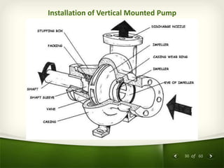 30 of 60
Installation of Vertical Mounted Pump
 