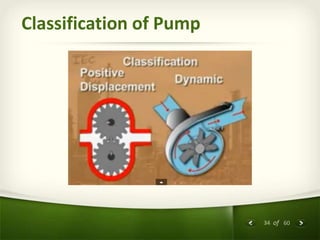 34 of 60
Classification of Pump
 