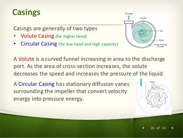Circular Casing Volute Vs Circular Pump: Volute Casing Types – YINSBK