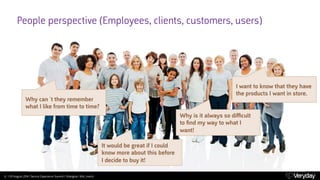 People perspective (Employees, clients, customers, users) 
Why can´t they remember 
what I like from time to time? 
Why is...