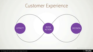 Click to edit Master title s﬚le 
Based on McKinsey research, 2009 
Customer Experience 
INTER 
ACTION LOYALTY DECISION 
35...