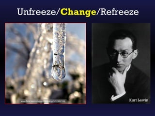 Unfreeze/Change/Refreeze




www.flickr.com/photos/circulating/3251962169   Kurt Lewin
 
