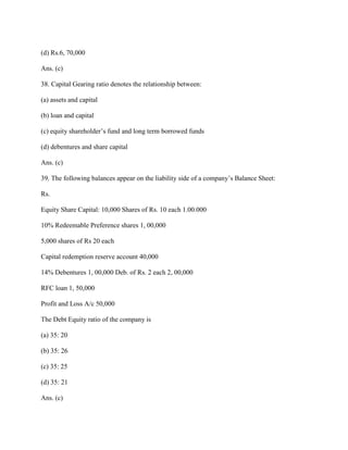 (d) Rs.6, 70,000

Ans. (c)

38. Capital Gearing ratio denotes the relationship between:

(a) assets and capital

(b) loan and capital

(c) equity shareholder‘s fund and long term borrowed funds

(d) debentures and share capital

Ans. (c)

39. The following balances appear on the liability side of a company‘s Balance Sheet:

Rs.

Equity Share Capital: 10,000 Shares of Rs. 10 each 1.00.000

10% Redeemable Preference shares 1, 00,000

5,000 shares of Rs 20 each

Capital redemption reserve account 40,000

14% Debentures 1, 00,000 Deb. of Rs. 2 each 2, 00,000

RFC loan 1, 50,000

Profit and Loss A/c 50,000

The Debt Equity ratio of the company is

(a) 35: 20

(b) 35: 26

(c) 35: 25

(d) 35: 21

Ans. (c)
 