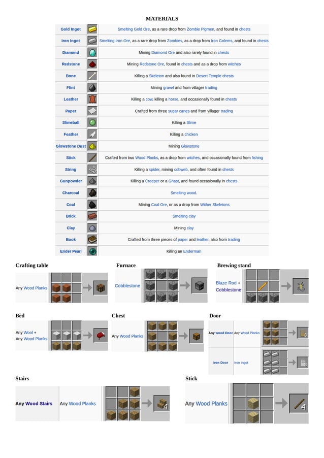 Very simple Minecraft crafting reference.pdf