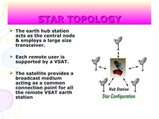 STAR TOPOLOGYSTAR TOPOLOGY
 The earth hub station
acts as the central node
& employs a large size
transceiver.
 Each remote user is
supported by a VSAT.
 The satellite provides a
broadcast medium
acting as a common
connection point for all
the remote VSAT earth
station
 
