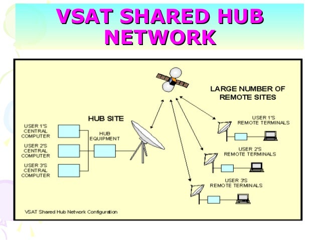 Very small aperture terminal(vsat)