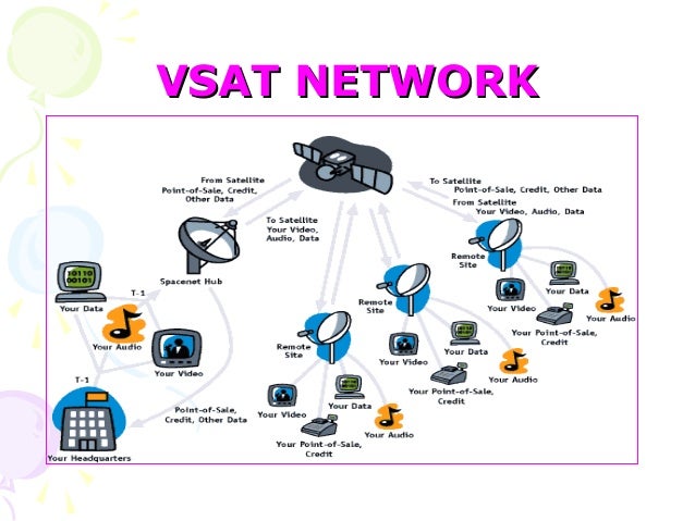 very small aperture terminal Establish hr data voice communications nodes vsat vsat and caisi (very small aperture terminal/ combat service support automated information system interface. very small aperture terminal Establish hr data voice communications nodes vsat vsat and caisi (very small aperture terminal/ combat service support automated information system interface.