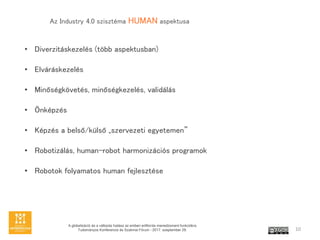 A globalizci s a vltozs hatsa az emberi er?forrs menedzsment funkcikra
Tudomnyos Konferencia s Szakmai Frum - 2017. szeptember 29. 10
Az Industry 4.0 szisztma HUMAN aspektusa
? Diverzitskezels (t?bb aspektusban)
? Elvrskezels
? Min?sgk?vets, min?sgkezels, validls
? ?nkpzs
? Kpzs a bels?/kls? ?szervezeti egyetemen
? Robotizls, human-robot harmonizcis programok
? Robotok folyamatos human fejlesztse
 
