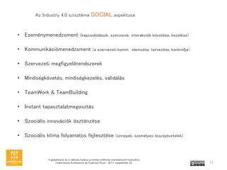 A globalizci s a vltozs hatsa az emberi er?forrs menedzsment funkcikra
Tudomnyos Konferencia s Szakmai Frum - 2017. szeptember 29. 11
Az Industry 4.0 szisztma SOCIAL aspektusa
? Esemnymenedzsment (kapcsoldsok, szenzorok, interakcik k?vetse, kezelse)
? Kommunikcimenedzsment (a szervezeti komm. elemzse, tervezse, kontrollja)
? Szervezeti megfigyel?rendszerek
? Min?sgk?vets, min?sgkezels, validls
? TeamWork & TeamBuilding
? Instant tapasztalatmegoszts
? Szocilis innovcik ?szt?nzse
? Szocilis klma folyamatos fejlesztse (nnepek, szemlyes ?sszej?vetelek)
 