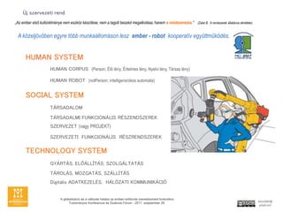 A globalizci s a vltozs hatsa az emberi er?forrs menedzsment funkcikra
Tudomnyos Konferencia s Szakmai Frum - 2017. szeptember 29.
?j szervezeti rend
?Az ember els? kultrlmnye nem eszk?z ksztse, nem a tagolt beszd megalkotsa, hanem a rendszerezs. (Zalai B. A rendszerek ltalnos elmlete)
HUMAN SYSTEM
SOCIAL SYSTEM
TECHNOLOGY SYSTEM
HUMAN CORPUS (Person; ?l? lny, ?rtelmes lny, Nyelvi lny, Trsas lny)
HUMAN ROBOT (notPerson; intelligens/okos automata)
T?RSADALOM
T?RSADALMI FUNKCION?LIS R?SZENDSZEREK
SZERVEZET (vagy PROJEKT)
SZERVEZETI FUNKCION?LIS R?SZRENDSZEREK
GY?RT?S, EL??LL?T?S, SZOLG?LTAT?S
T?ROL?S, MOZGAT?S, SZ?LL?T?S
Digitlis ADATKEZEL?S, H?L?ZATI KOMMUNIK?CI?
veryzoltan@
gmail.com
A k?zelj?v?ben egyre t?bb munkallomson lesz ember - robot kooperatv egyttm?k?ds.
 