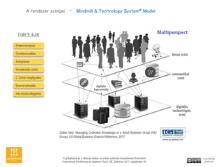A rendszer szintjei - Mindmill & Technology System? Model
A globalizci s a vltozs hatsa az emberi er?forrs-menedzsment funkcikra
Tudomnyos Konferencia s Szakmai Frum. DE. Debrecen 2017. szeptember 29.
veryzoltan@
gmail.com
?rtelemrendszer
?nreferencialits
Autopoiesis
Komplexits cs?kk.
2. Szint? megfigyels
Esemnykezels
Info-K?zls-Megrts
Ԅϵy
 