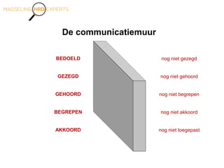 De communicatiemuur
BEDOELD
GEZEGD
GEHOORD
BEGREPEN
AKKOORD
nog niet gezegd
nog niet gehoord
nog niet begrepen
nog niet akkoord
nog niet toegepast
 