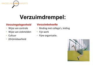 Verzuimdrempel:
Verzuimgelegenheid
• Wijze van controle
• Wijze van ziekmelden
• Cultuur
• (On)misbaarheid
Verzuimbehoefte
• Binding met collega’s, leiding
• Fijn werk
• Fijne organisatie.
 