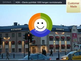 HOK – Elanto pyörittää 1000 hengen ravintolaraatia Customer Made 