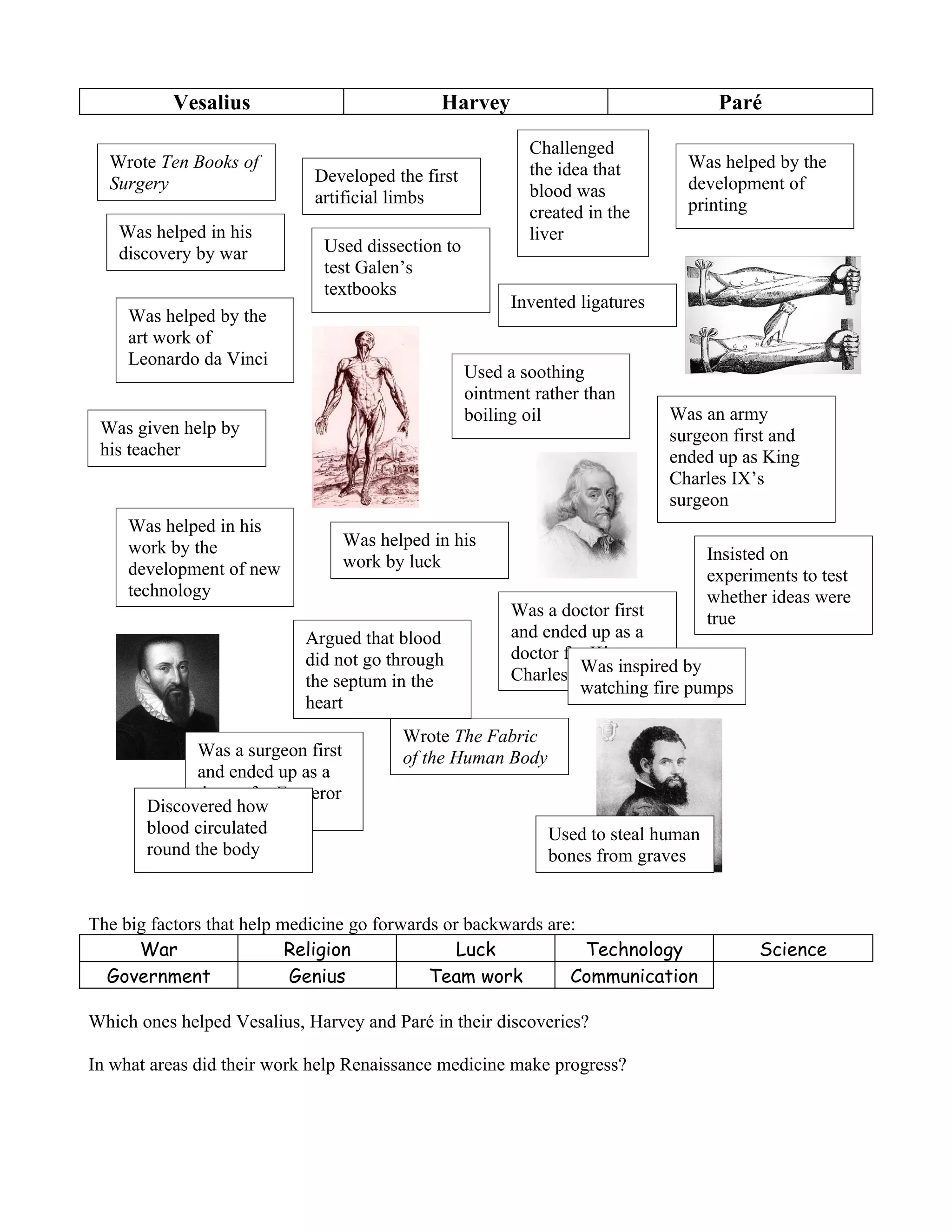 Vesalius harvey pare revision | DOC
