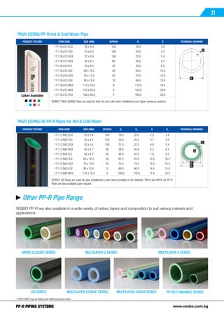 VESBO PPR Pipes and Fittings Technical Catalogue | PDF