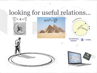 looking for useful relations...
 