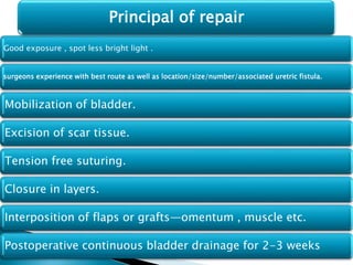 Good exposure , spot less bright light .
surgeons experience with best route as well as location/size/number/associated uretric fistula.
Mobilization of bladder.
Excision of scar tissue.
Tension free suturing.
Closure in layers.
Interposition of flaps or grafts—omentum , muscle etc.
Postoperative continuous bladder drainage for 2-3 weeks
Principal of repair
 