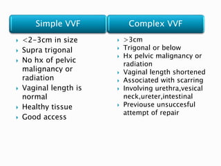 Simple VVF Complex VVF
 <2-3cm in size
 Supra trigonal
 No hx of pelvic
malignancy or
radiation
 Vaginal length is
normal
 Healthy tissue
 Good access
 >3cm
 Trigonal or below
 Hx pelvic malignancy or
radiation
 Vaginal length shortened
 Associated with scarring
 Involving urethra,vesical
neck,ureter,intestinal
 Previouse unsuccesful
attempt of repair
 