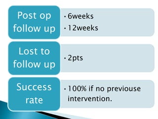 •6weeks
•12weeks
Post op
follow up
•2pts
Lost to
follow up
•100% if no previouse
intervention.
Success
rate
 