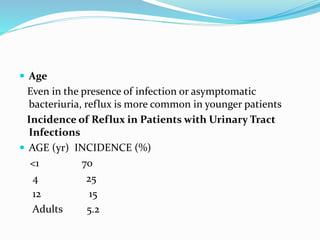  Age
Even in the presence of infection or asymptomatic
bacteriuria, reflux is more common in younger patients
Incidence of Reflux in Patients with Urinary Tract
Infections
 AGE (yr) INCIDENCE (%)
<1 70
4 25
12 15
Adults 5.2
 
