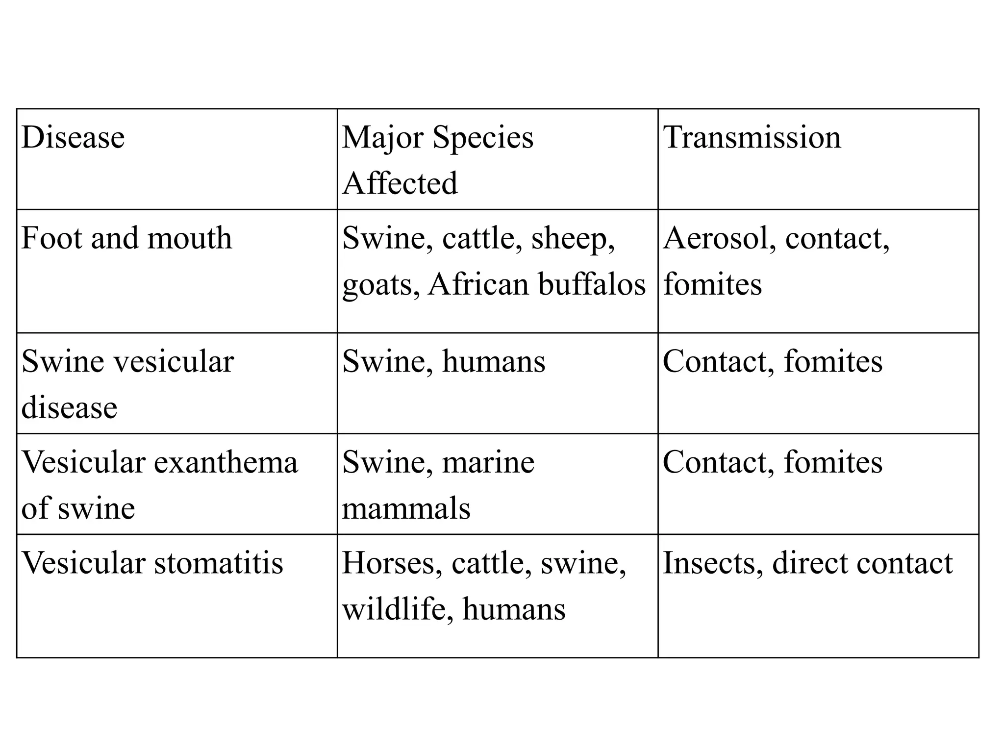 cellule v g tale wikip dia