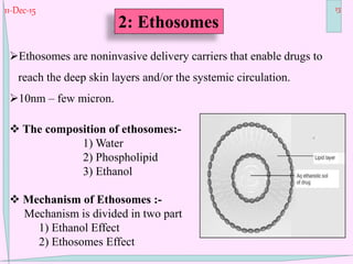 11-Dec-15 13
2: Ethosomes
Ethosomes are noninvasive delivery carriers that enable drugs to
reach the deep skin layers and/or the systemic circulation.
10nm – few micron.
 The composition of ethosomes:-
1) Water
2) Phospholipid
3) Ethanol
 Mechanism of Ethosomes :-
Mechanism is divided in two part
1) Ethanol Effect
2) Ethosomes Effect
 