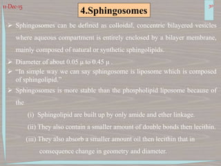 11-Dec-15 30
4.Sphingosomes
 Sphingosomes can be defined as colloidal, concentric bilayered vesicles
where aqueous compartment is entirely enclosed by a bilayer membrane,
mainly composed of natural or synthetic sphingolipids.
 Diameter of about 0.05 μ to 0.45 μ .
 “In simple way we can say sphingosome is liposome which is composed
of sphingolipid.”
 Sphingosomes is more stable than the phospholipid liposome because of
the
(i) Sphingolipid are built up by only amide and ether linkage.
(ii) They also contain a smaller amount of double bonds then lecithin.
(iii) They also absorb a smaller amount oil then lecithin that in
consequence change in geometry and diameter.
 