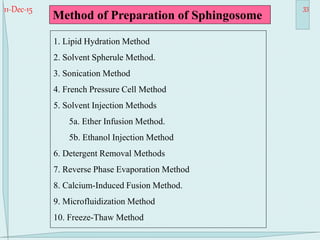 11-Dec-15 33
Method of Preparation of Sphingosome
1. Lipid Hydration Method
2. Solvent Spherule Method.
3. Sonication Method
4. French Pressure Cell Method
5. Solvent Injection Methods
5a. Ether Infusion Method.
5b. Ethanol Injection Method
6. Detergent Removal Methods
7. Reverse Phase Evaporation Method
8. Calcium-Induced Fusion Method.
9. Microfluidization Method
10. Freeze-Thaw Method
 