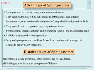 11-Dec-15 34
 Sphingosomes have better drug retention characteristics.
 They can be administered by subcutaneous, intravenous, intra-arterial,
intramuscular, oral, and transdermal routes of drug administration and so forth.
 They provide selective passive targeting to tumor tissue.
 Sphingosomes increase efficacy and therapeutic index of the encapsulated drug.
 Stability is increased via encapsulation.
Design of sphingosomes is so flexible to allow coupling with site specific
ligands to achieve active targeting.
(i) sphingolipids are expensive, sphingosomes are not economic.
(ii) Sphingosomes have poor entrapment efficiency.
Advantages of Sphingosomes
Disadvantages of Sphingosomes
 