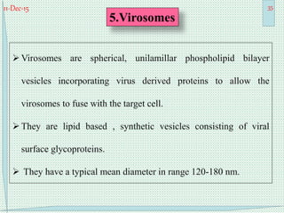 11-Dec-15 35
5.Virosomes
Virosomes are spherical, unilamillar phospholipid bilayer
vesicles incorporating virus derived proteins to allow the
virosomes to fuse with the target cell.
They are lipid based , synthetic vesicles consisting of viral
surface glycoproteins.
 They have a typical mean diameter in range 120-180 nm.
 