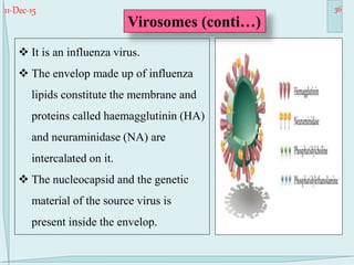 11-Dec-15 36
 It is an influenza virus.
 The envelop made up of influenza
lipids constitute the membrane and
proteins called haemagglutinin (HA)
and neuraminidase (NA) are
intercalated on it.
 The nucleocapsid and the genetic
material of the source virus is
present inside the envelop.
Virosomes (conti…)
 