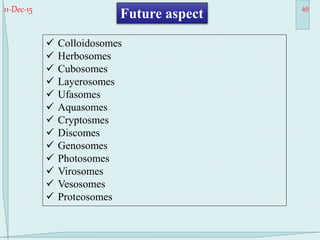 11-Dec-15 49
Future aspect
 Colloidosomes
 Herbosomes
 Cubosomes
 Layerosomes
 Ufasomes
 Aquasomes
 Cryptosmes
 Discomes
 Genosomes
 Photosomes
 Virosomes
 Vesosomes
 Proteosomes
 