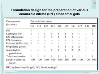 Formulation design for the preparation of various
econazole nitrate (EN ) ethosomal gels
54
 