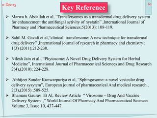 11-Dec-15 60
 Marwa h. Abdallah et al, “Transfersomes as a transdermal drug delivery system
for enhancement the antifungal activity of nystatin” ,International Journal of
Pharmacy and Pharmaceutical Sciences;5(2013): 108-119.
 Sahil M. Gavali et al,“clinical transfersome: A new technique for transdermal
drug delivery” ,International journal of research in pharmacy and chemistry ;
1(3) (2011):212-230.
 Nilesh Jain et al., “Phytosome: A Novel Drug Delivery System for Herbal
Medicine”, International Journal of Pharmaceutical Sciences and Drug Research
2(4),(2010); 224-228.
 Abhijeet Sunder Kunwarpuriya et al, “Sphingosome: a novel vesicular drug
delivery sysytem”, European journal of pharmaceutical And medical research ,
2(3),(2015) ;509-525.
 Bhamare Gaurav Et Al, Review Article “ Virosome – Drug And Vaccine
Delivery System ,” World Journal Of Pharmacy And Pharmaceutical Sciences
Volume 3, Issue 10, 437-447.
Key Reference
 