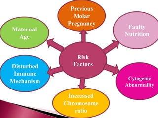 vesicular mole.pptx