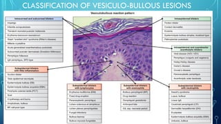 VESICULO-BULLOUS LESIONS and treatment in children | PPTX