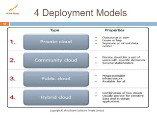 4 Deployment Models
10
 