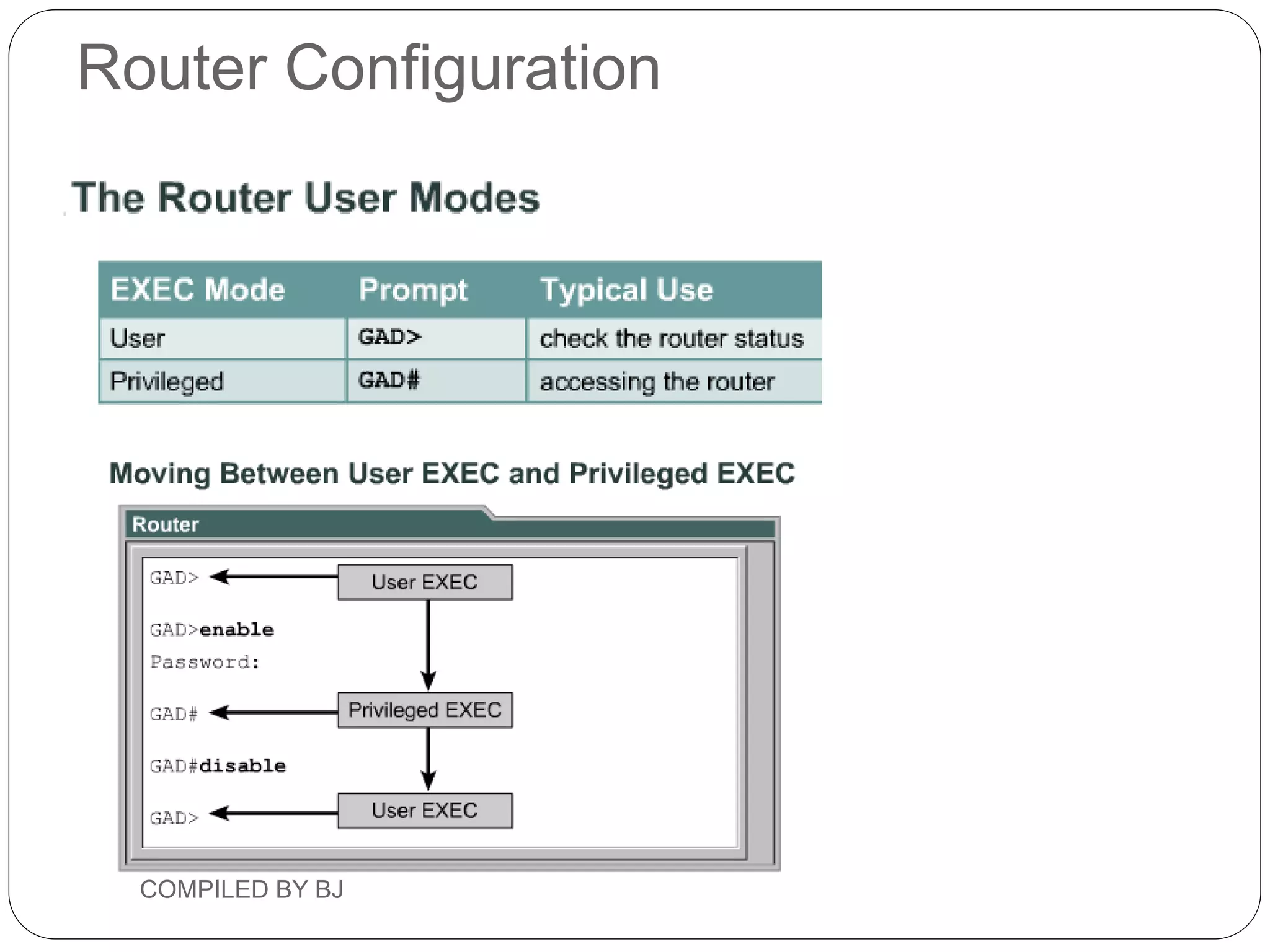 Router Configuration
COMPILED BY BJ
 