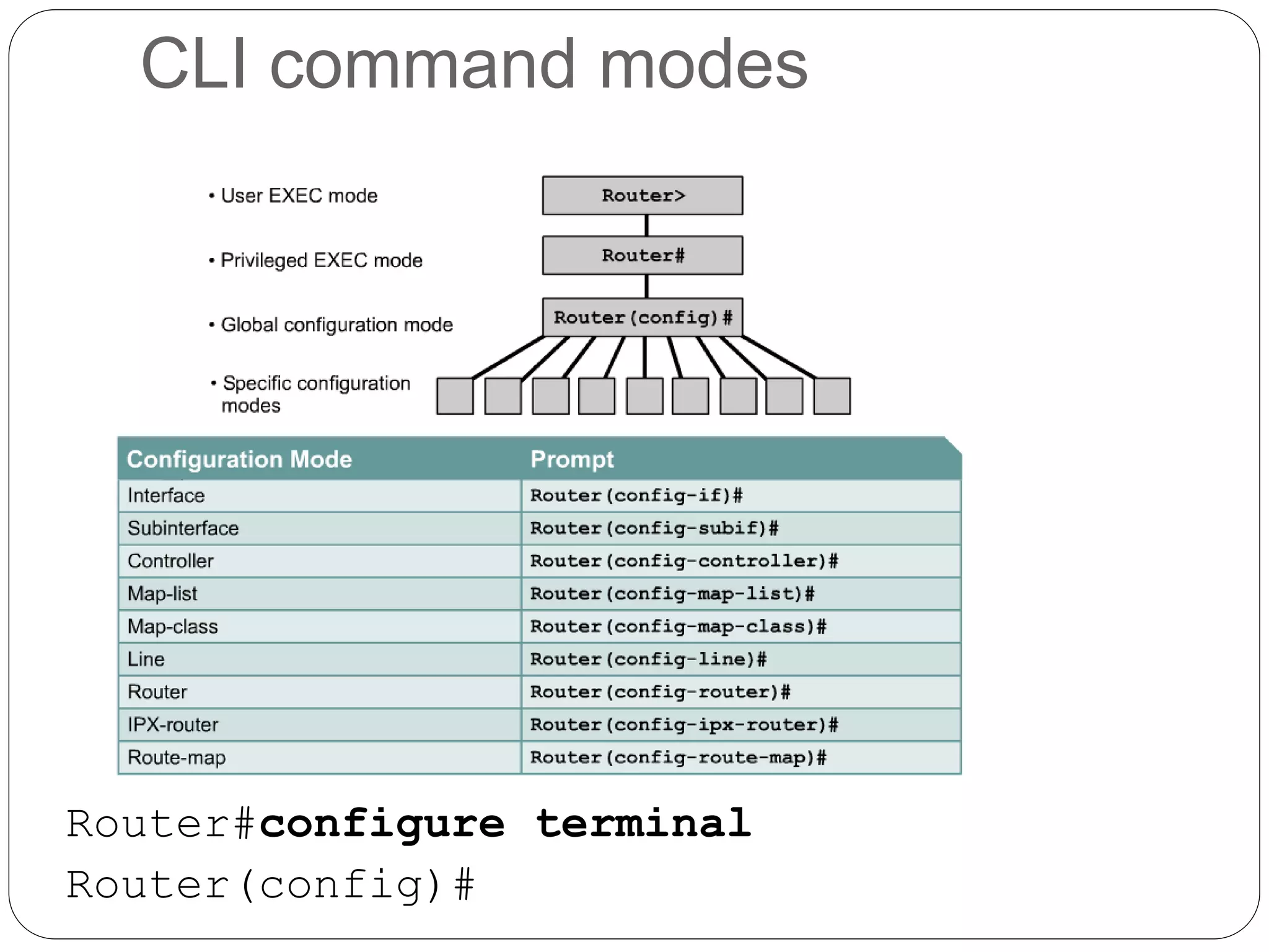 CLI command modes
Router#configure terminal
Router(config)#
 